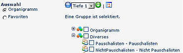 Organigramm_lose gruppen